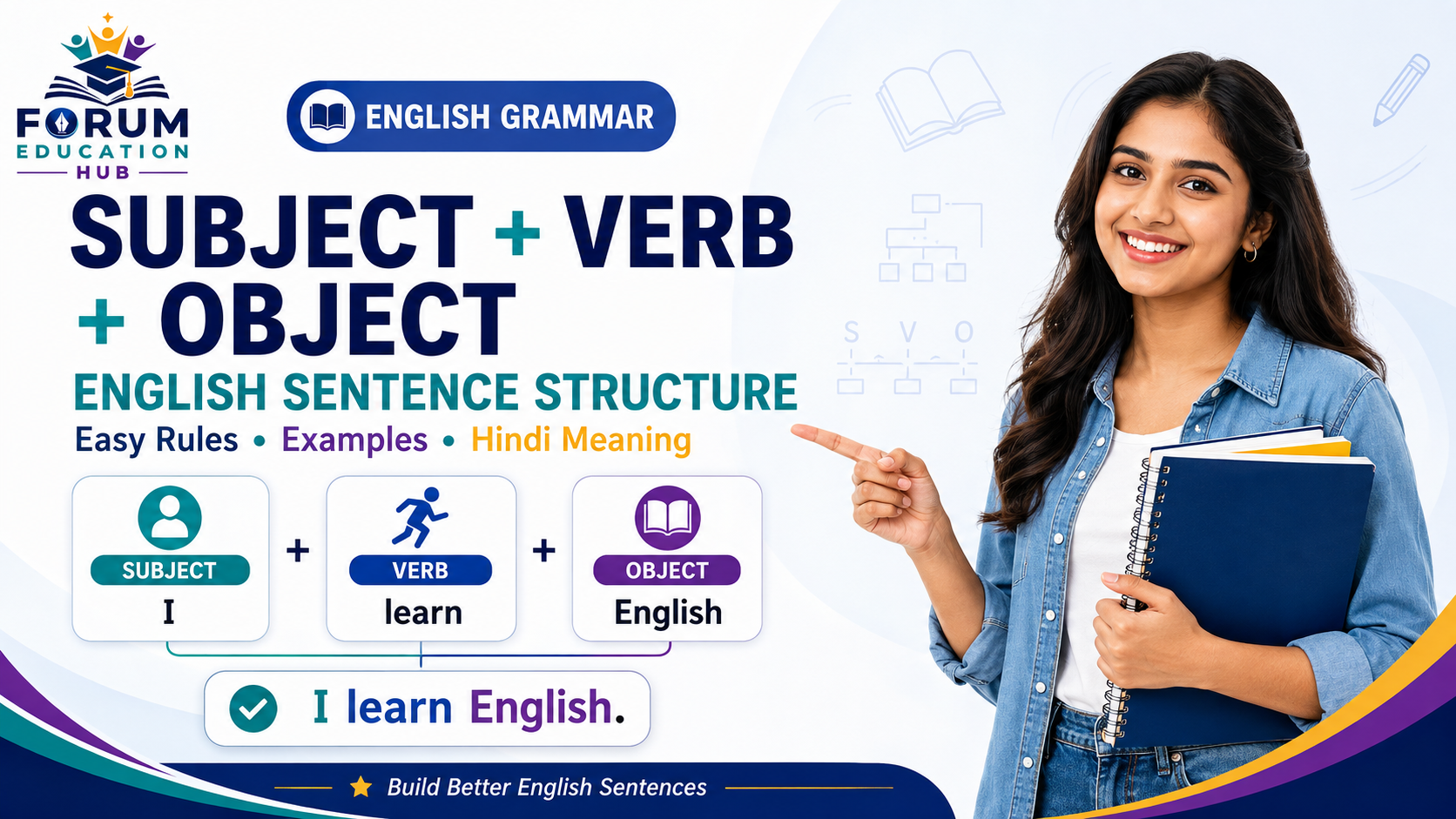 English Sentence Structure: Subject, Verb, and Object Explained in Hindi