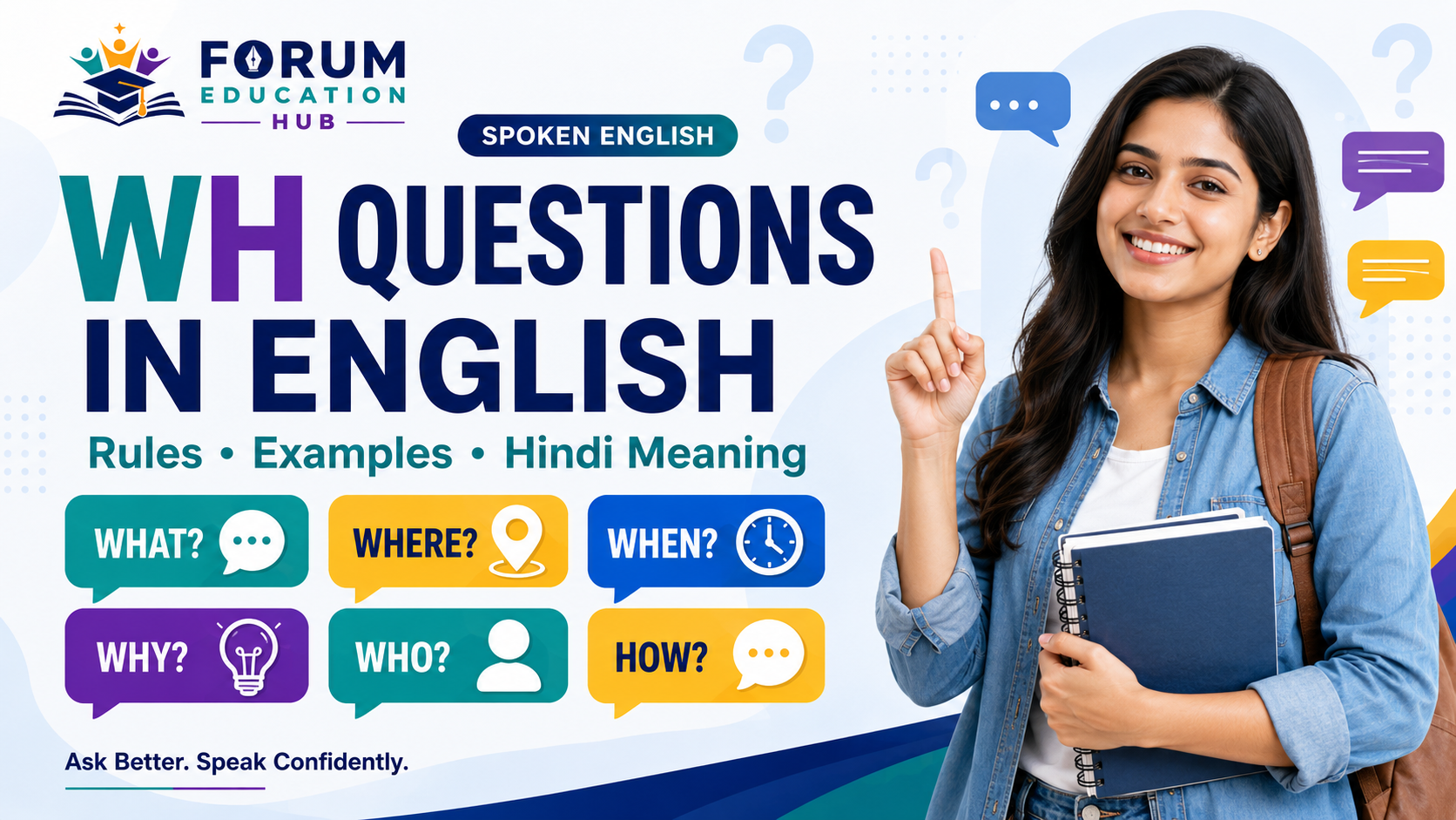 WH Questions in English: Rules, Examples, and Hindi Meaning