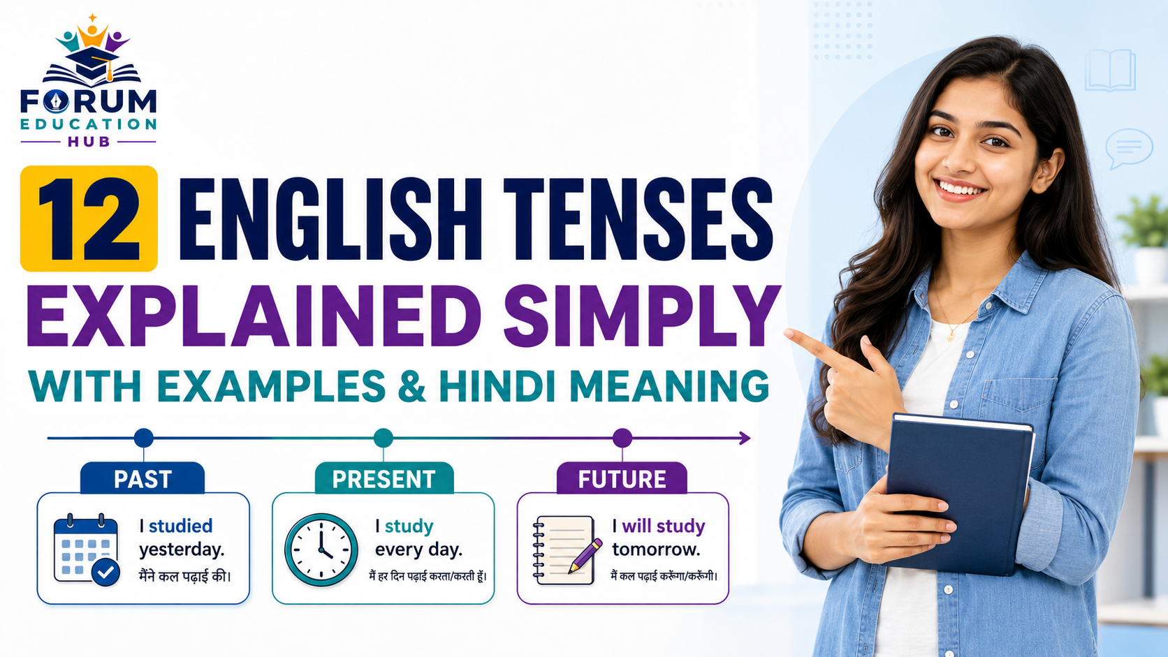 12 English Tenses Explained with Examples and Hindi Meaning