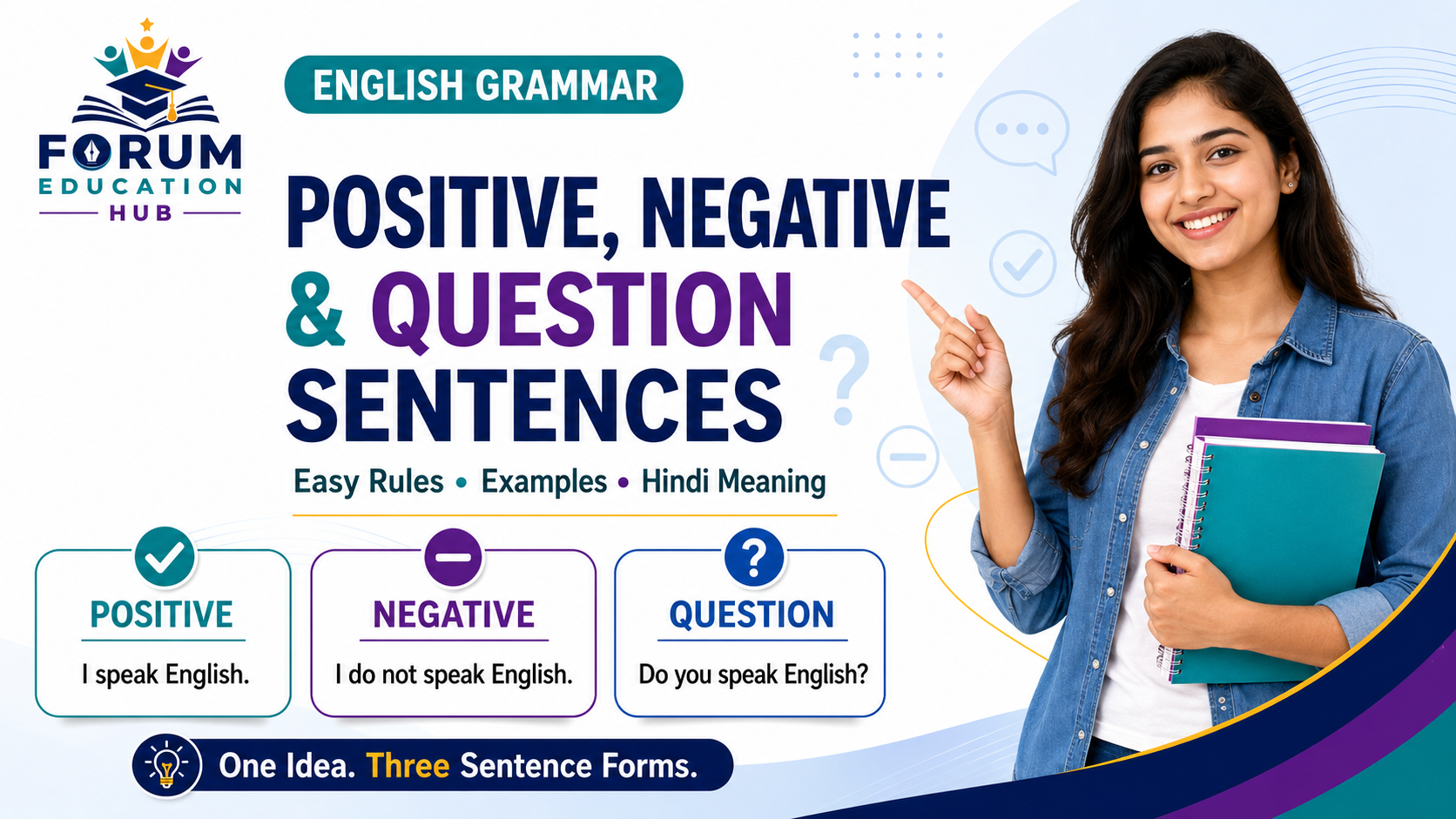 Positive, Negative, and Question Sentences in English: Rules and Hindi Meaning